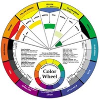 EC Colour Wheels