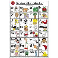 Educational Posters