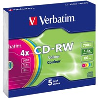 CDRW Media